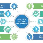Food intolerance symptoms in Malta including bloating and fatigue Alt 5: Digestive discomfort linked to food intolerance reactions Alt 6: Identifying trigger foods with a food intolerance blood test in Malta