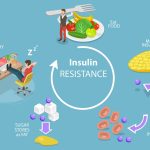 Insulin Resistance Malta