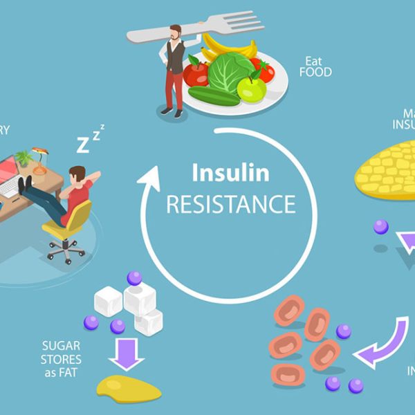 Insulin Resistance Malta