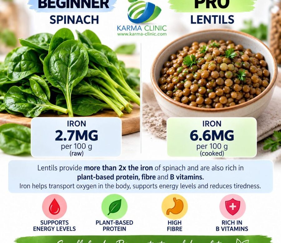 Spinach vs lentils iron comparison and healthy diet advice from Karma Clinic nutritionist in Malta