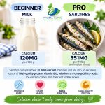 Sardines vs milk calcium comparison by Nutritionist Malta at Karma Clinic