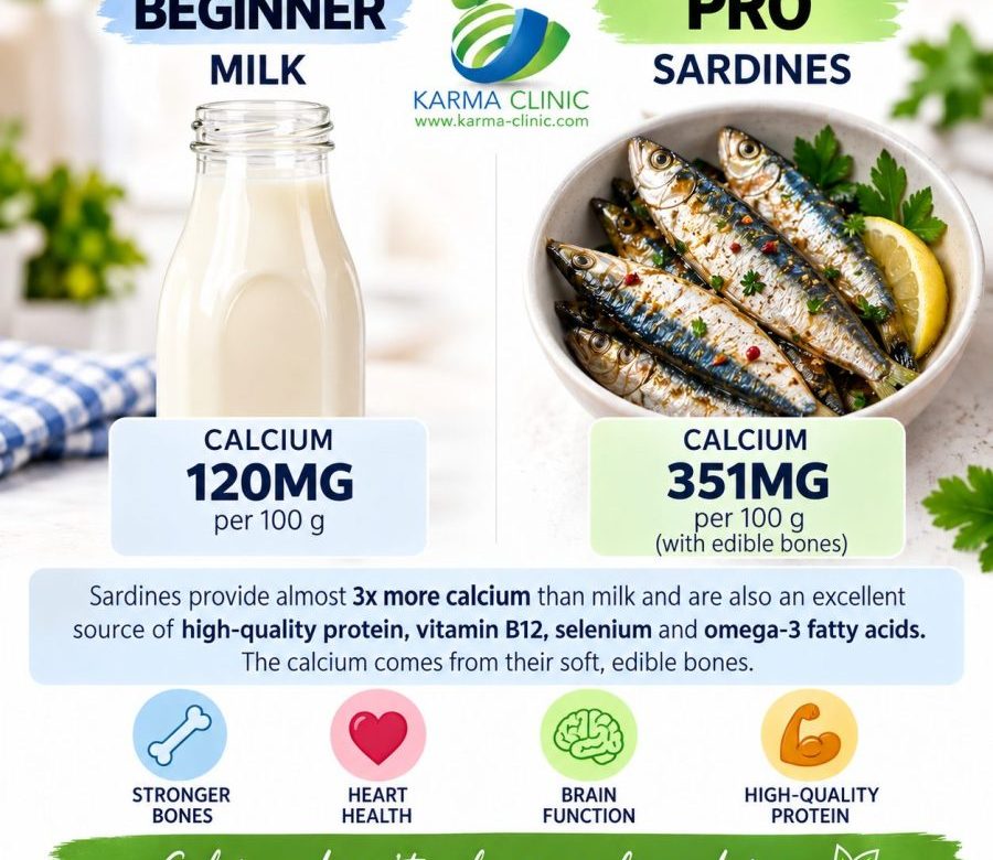 Sardines vs milk calcium comparison by Nutritionist Malta at Karma Clinic